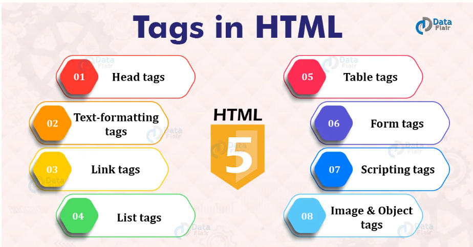 The Ultimate HTML Tags List + Free Checklist
