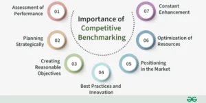 What Is Competitive Benchmarking? A Complete Guide for 2025