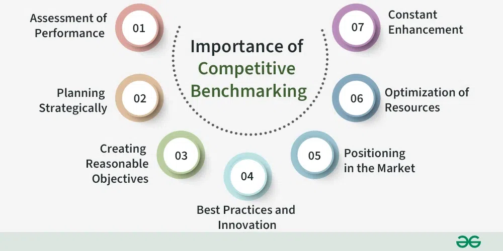 What Is Competitive Benchmarking? A Complete Guide for 2025