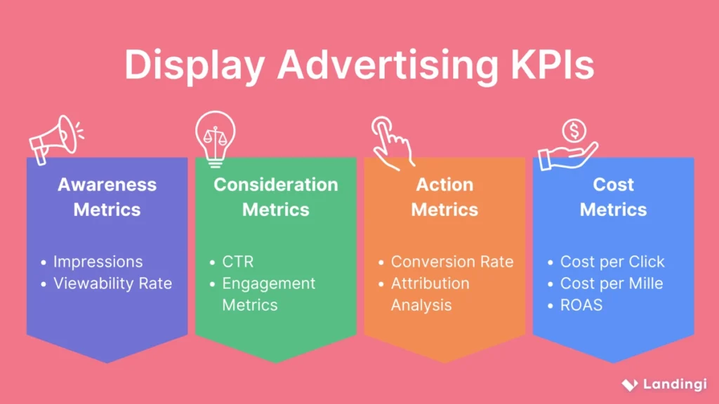 What Are Display Ads & How Do They Work?
