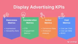 What Are Display Ads & How Do They Work?