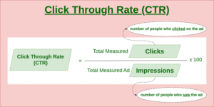 What Is CTR? A Complete Guide to Click-Through Rate in Digital Marketing