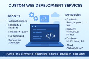 Custom Web Development Services: Why Your Business Needs Tailored Solutions